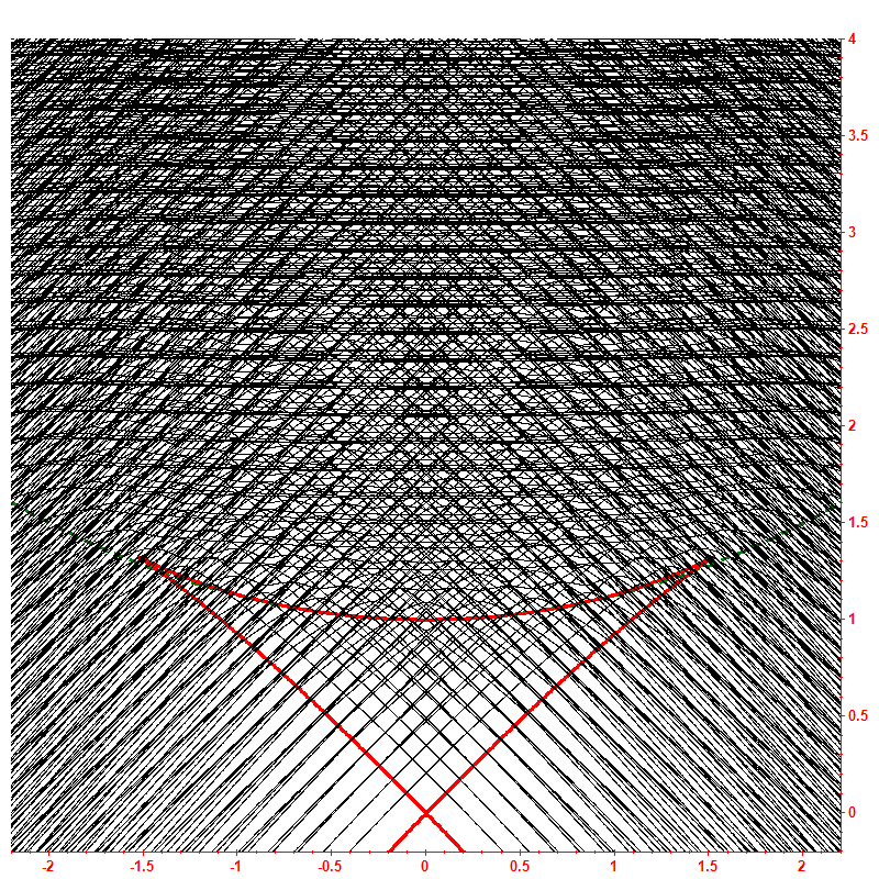 Level dynamics hbar=0.1